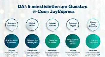 Die 5 meistgestellten Fragen (FAQ) zu JD -com und JoyExpress