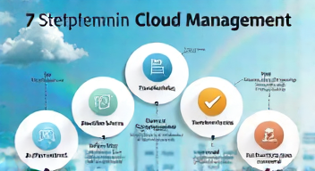 Das sind die Top 7 Schritte beim Cloud-Management