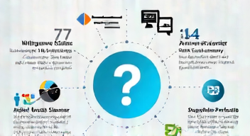 Die 5 meistgestellten Fragen (FAQ) zu VMware-Kosten